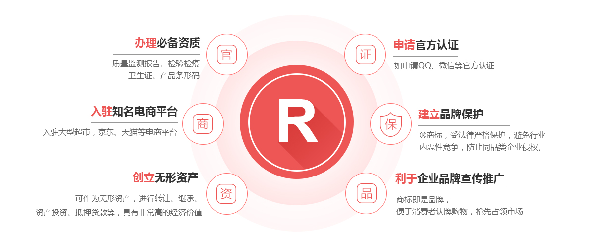 泰顺商标注册的作用